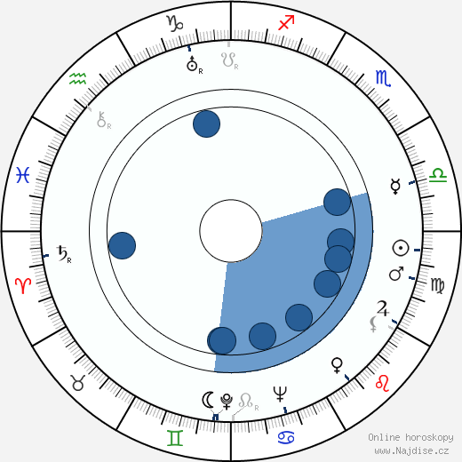 John Creasey wikipedie, horoscope, astrology, instagram