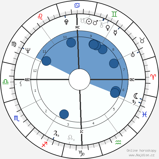 John Crittenden Sawhill wikipedie, horoscope, astrology, instagram
