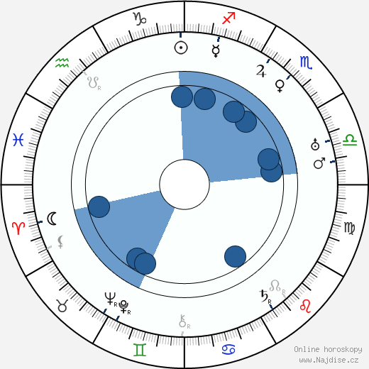 John Cromwell wikipedie, horoscope, astrology, instagram