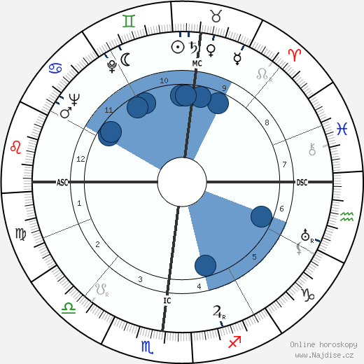 John Crosby wikipedie, horoscope, astrology, instagram