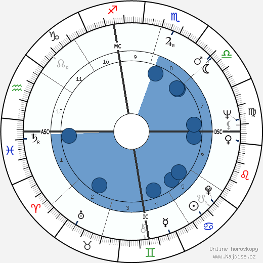 John Crow wikipedie, horoscope, astrology, instagram