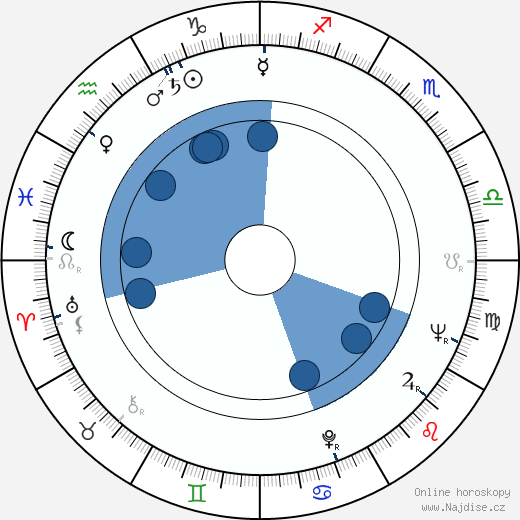 John Cypher wikipedie, horoscope, astrology, instagram