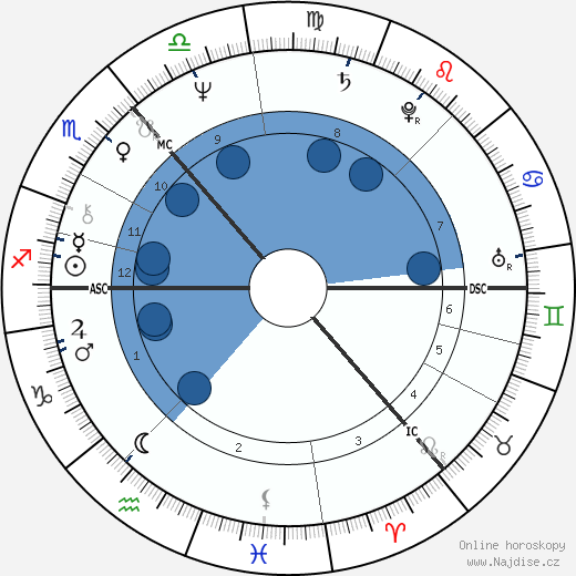 John D. Home-Robertson wikipedie, horoscope, astrology, instagram
