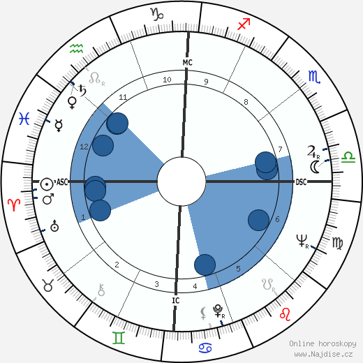 John D. Loudermilk wikipedie, horoscope, astrology, instagram