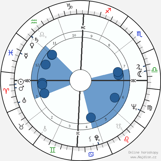 John D. Loudermilk wikipedie, životopis, instagram John D. Loudermilk wikipedie, horoscope, astrology, instagram