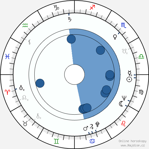 John D. Nichols wikipedie, horoscope, astrology, instagram