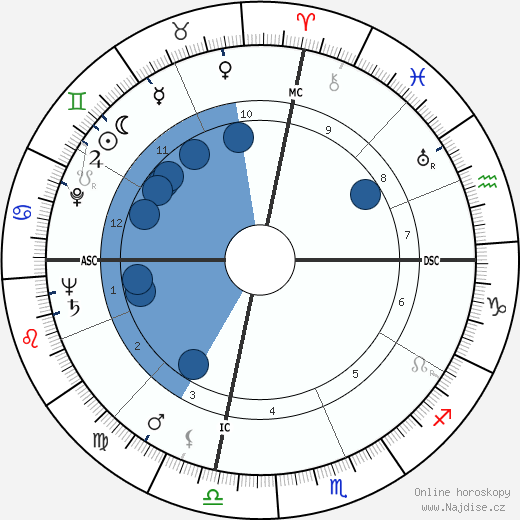 John D. Roberts wikipedie, horoscope, astrology, instagram