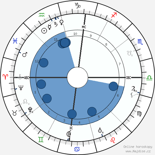 John D. Rockefeller Jr. wikipedie, horoscope, astrology, instagram