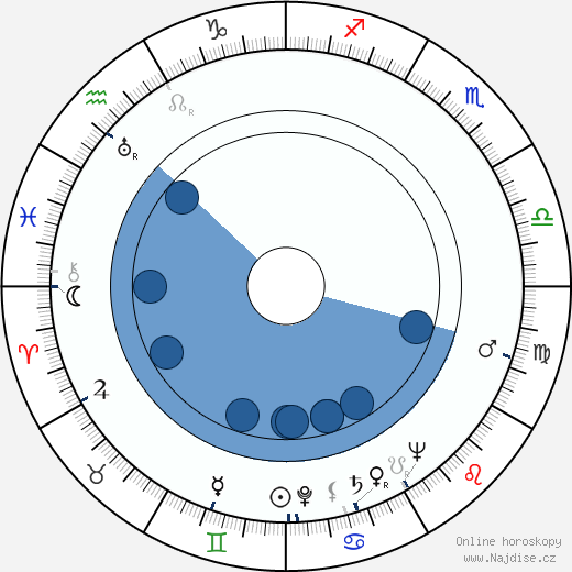 John Daheim wikipedie, horoscope, astrology, instagram