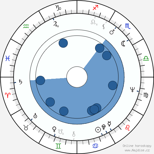 John Daly wikipedie, horoscope, astrology, instagram