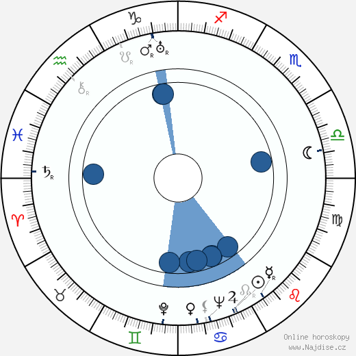 John Darrow wikipedie, horoscope, astrology, instagram