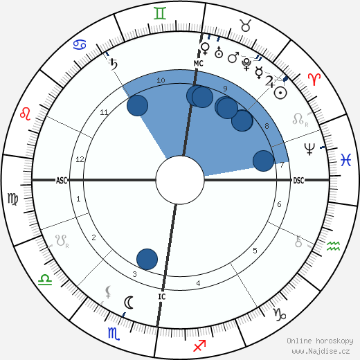 John Davidson wikipedie, horoscope, astrology, instagram