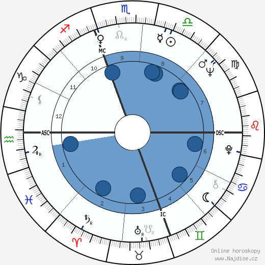 John Dean wikipedie, horoscope, astrology, instagram