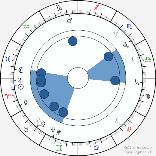 John Degerberg wikipedie, horoscope, astrology, instagram