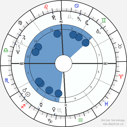 John Densmore wikipedie, horoscope, astrology, instagram