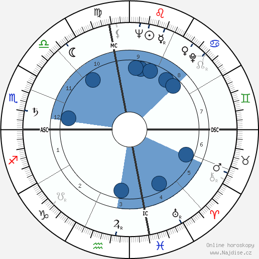 John Derek wikipedie, horoscope, astrology, instagram