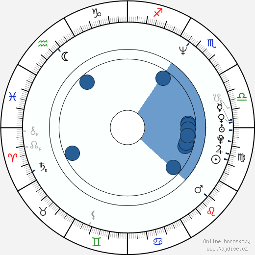 John Di Maggio wikipedie, horoscope, astrology, instagram