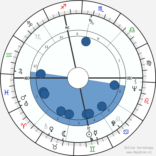 John Diebold wikipedie, horoscope, astrology, instagram