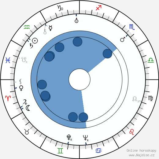 John Dierkes wikipedie, horoscope, astrology, instagram