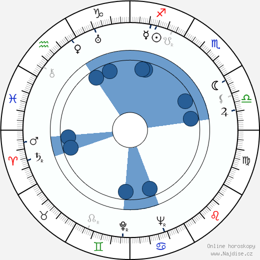 John Dighton wikipedie, horoscope, astrology, instagram