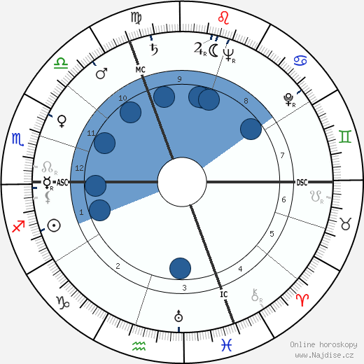 John Dillon wikipedie, horoscope, astrology, instagram