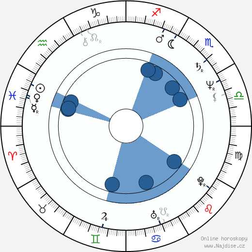 John Doe wikipedie, horoscope, astrology, instagram
