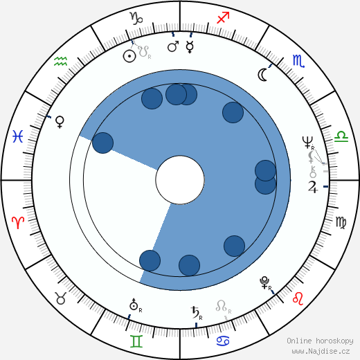 John Doman wikipedie, horoscope, astrology, instagram