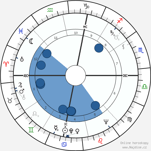 John Doran Kelly wikipedie, horoscope, astrology, instagram