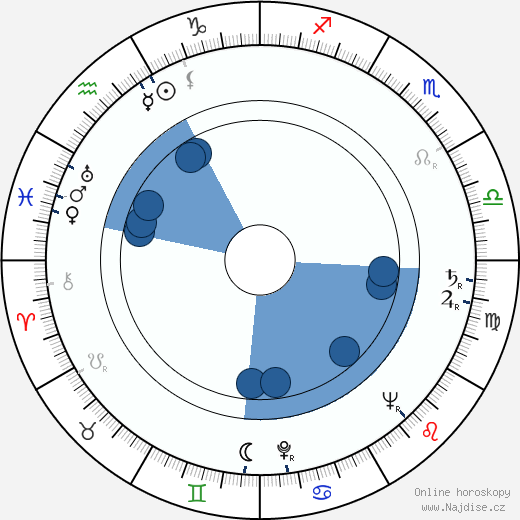 John Doucette wikipedie, horoscope, astrology, instagram