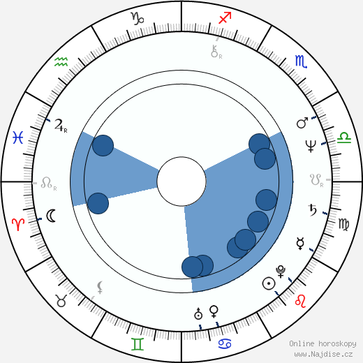 John Dowie wikipedie, horoscope, astrology, instagram