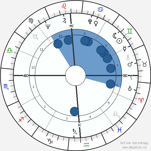 John Drew Barrymore wikipedie, horoscope, astrology, instagram