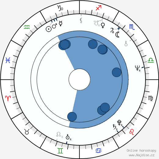 John Driver wikipedie, horoscope, astrology, instagram