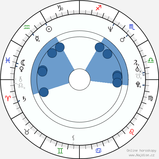 John Ducey wikipedie, horoscope, astrology, instagram