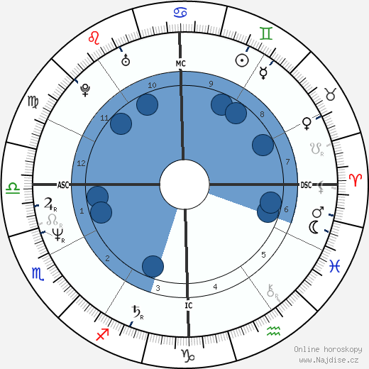 John Dukakis wikipedie, horoscope, astrology, instagram