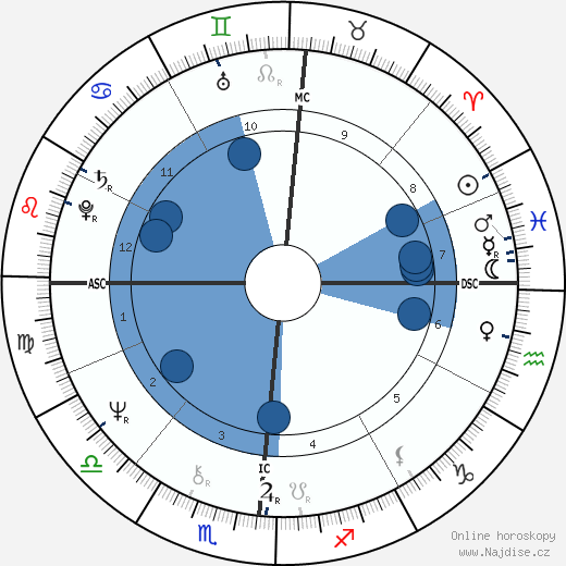 John E. Boswell wikipedie, horoscope, astrology, instagram