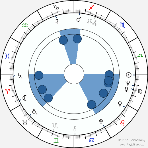 John E. Hayes wikipedie, horoscope, astrology, instagram