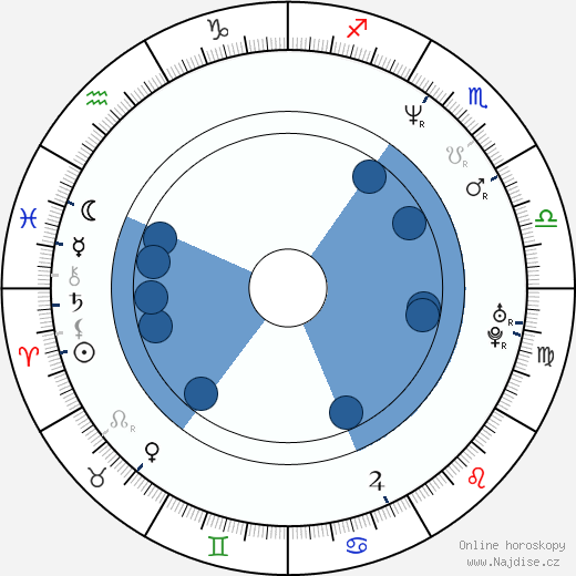 John E. Hudgens wikipedie, horoscope, astrology, instagram