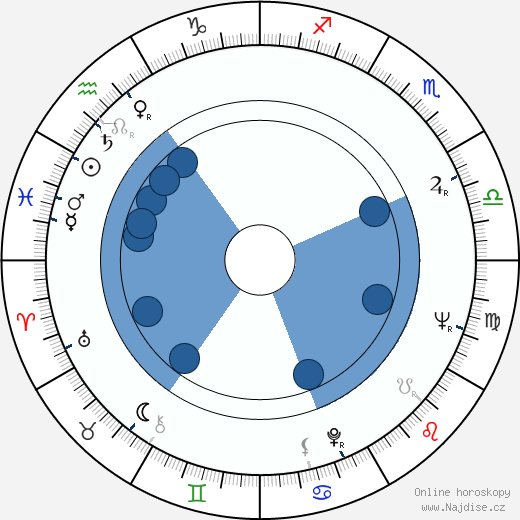 John E. Mack wikipedie, horoscope, astrology, instagram