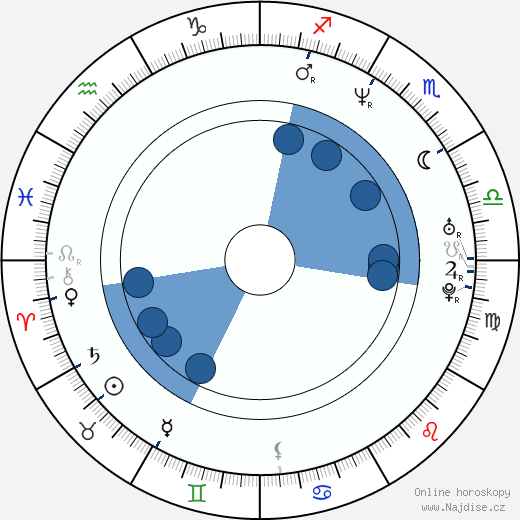 John E. Moyer wikipedie, horoscope, astrology, instagram
