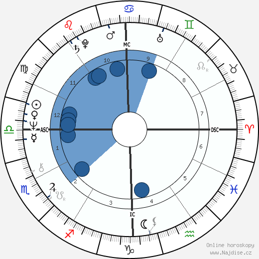 John E. Zook wikipedie, horoscope, astrology, instagram