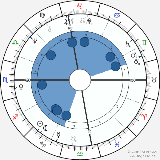 John Edward Robinson wikipedie, horoscope, astrology, instagram