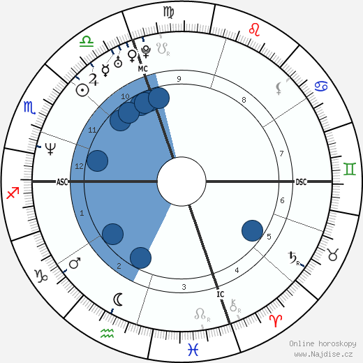 John Edward wikipedie, horoscope, astrology, instagram