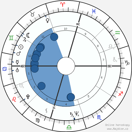 John Edwards wikipedie, horoscope, astrology, instagram