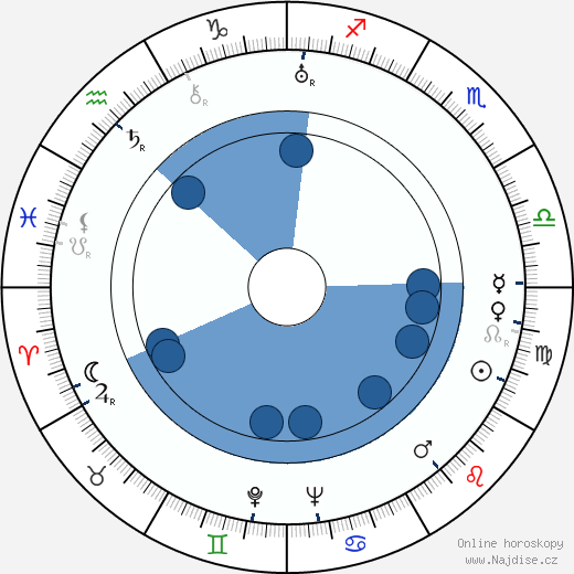 John Eldredge wikipedie, horoscope, astrology, instagram