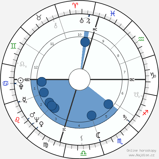 John Ellis Tempe wikipedie, horoscope, astrology, instagram