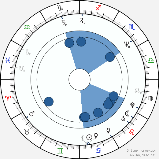John Elway wikipedie, horoscope, astrology, instagram
