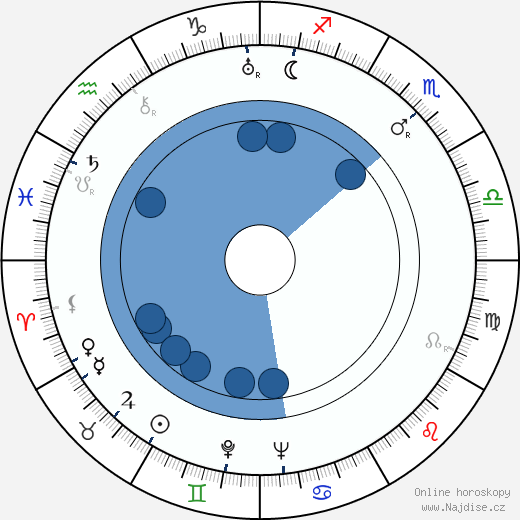 John Emery wikipedie, horoscope, astrology, instagram
