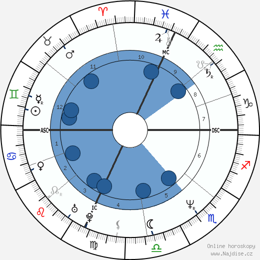John Enos III wikipedie, horoscope, astrology, instagram