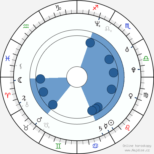 John Erik Kaada wikipedie, horoscope, astrology, instagram