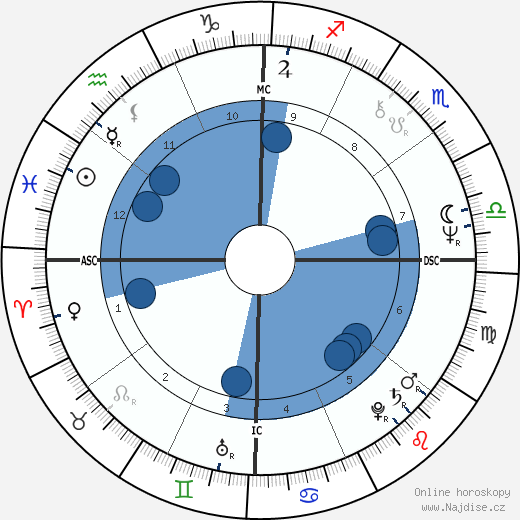 John Errol Ferguson wikipedie, horoscope, astrology, instagram